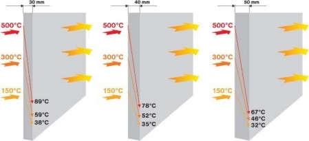 Плита СуперИзол 1000х610мм (Super isol) 40 мм. ДАНИЯ